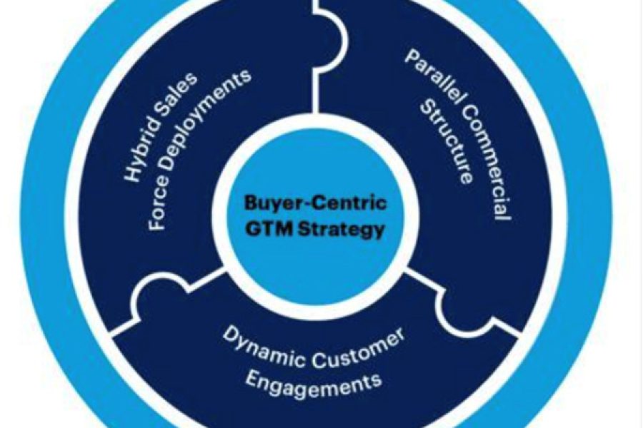 New Demands on Sales Strategy and Leadership